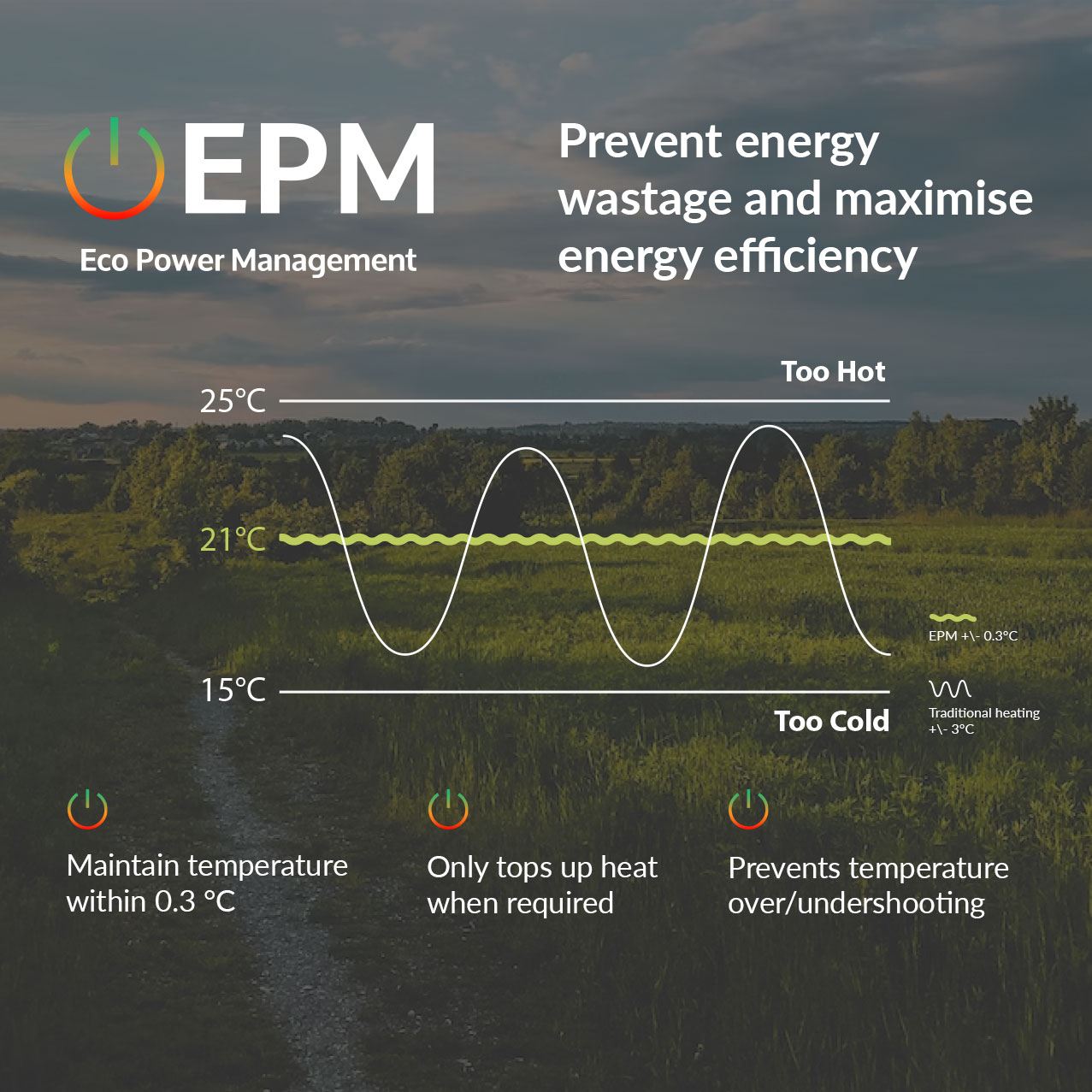 Eco Power Management