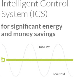 Intelligent Control System Diagram